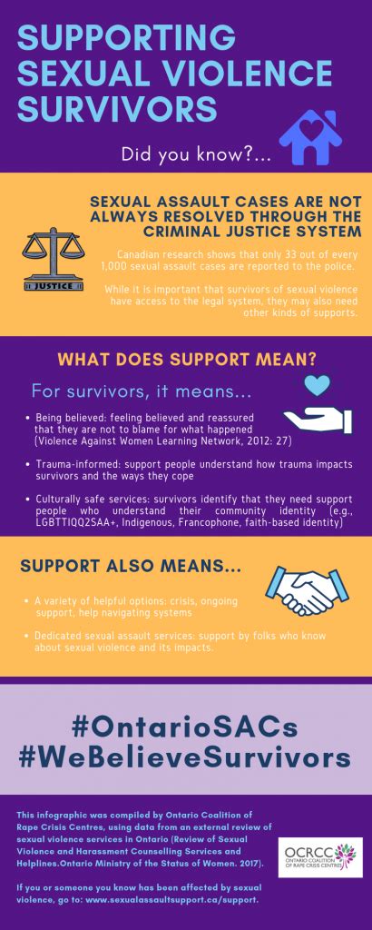 sexual abuse support for adults.